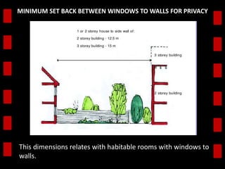MINIMUM SET BACK BETWEEN WINDOWS TO WALLS FOR PRIVACY 
This dimensions relates with habitable rooms with windows to 
walls. 
 
