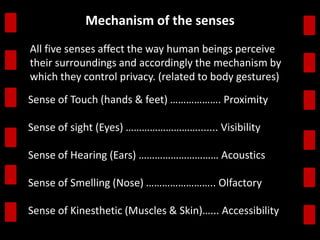 Mechanism of the senses 
All five senses affect the way human beings perceive 
their surroundings and accordingly the mechanism by 
which they control privacy. (related to body gestures) 
Sense of Touch (hands & feet) ………………. Proximity 
Sense of sight (Eyes) ………………………....... Visibility 
Sense of Hearing (Ears) ………………………… Acoustics 
Sense of Smelling (Nose) …………………….. Olfactory 
Sense of Kinesthetic (Muscles & Skin)…... Accessibility 
 