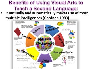 Two basic ways that students can use art to
learn and practice English in the classroom:
1) Through the process of creatin...