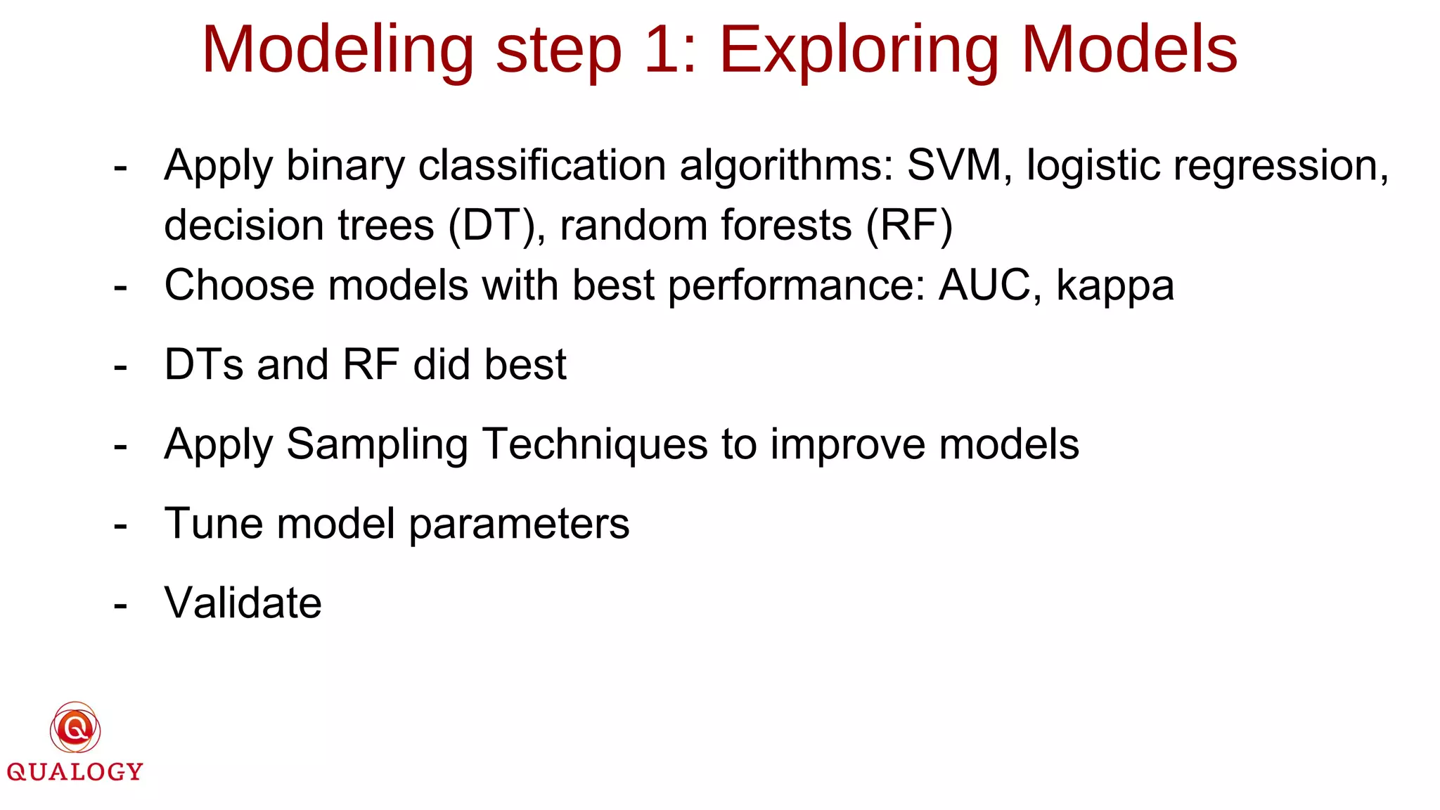 Modeling step 1: Exploring Models
- Apply binary classification algorithms: SVM, logistic regression,
decision trees (DT), random forests (RF)
- Choose models with best performance: AUC, kappa
- DTs and RF did best
- Apply Sampling Techniques to improve models
- Tune model parameters
- Validate
 