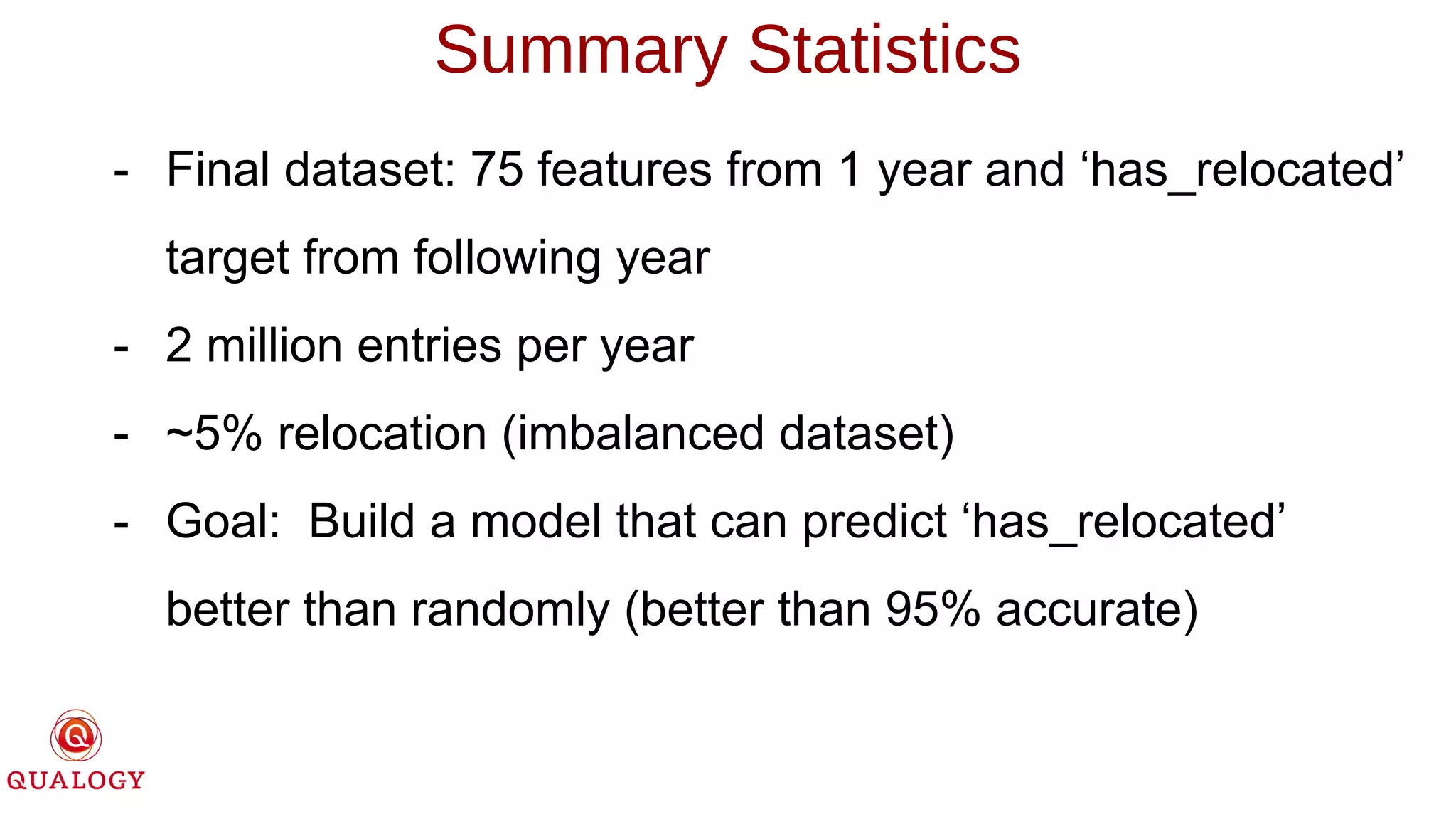 Summary Statistics
- Final dataset: 75 features from 1 year and ‘has_relocated’
target from following year
- 2 million entries per year
- ~5% relocation (imbalanced dataset)
- Goal: Build a model that can predict ‘has_relocated’
better than randomly (better than 95% accurate)
 