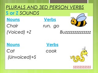 19

PLURALS AND 3ED PERSON VERBS
S or Z SOUNDS
Nouns           Verbs
Chair          run, go
(Voiced) +Z              Buzzzzzzzzzzzzzz

Nouns           Verbs
Cat             cook
(Unvoiced)+S

                               SSSSSSSSSSS
 