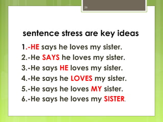 26




sentence stress are key ideas
1.-HE says he loves my sister.
2.-He SAYS he loves my sister.
3.-He says HE loves my sister.
4.-He says he LOVES my sister.
5.-He says he loves MY sister.
6.-He says he loves my SISTER.
 