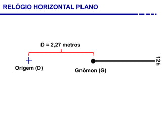 D = 2,27 metros
RELÓGIO HORIZONTAL PLANO
Gnômon (G)
12h
Origem (D)
 