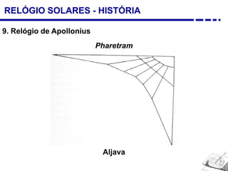 RELÓGIO SOLARES - HISTÓRIA
9. Relógio de Apollonius
Pharetram
Aljava
 
