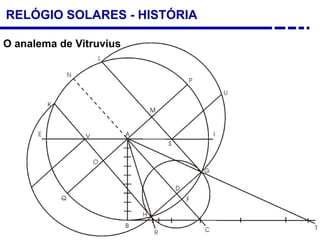 RELÓGIO SOLARES - HISTÓRIA
O analema de Vitruvius
 