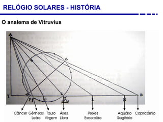 RELÓGIO SOLARES - HISTÓRIA
O analema de Vitruvius
 