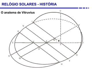RELÓGIO SOLARES - HISTÓRIA
O analema de Vitruvius
 