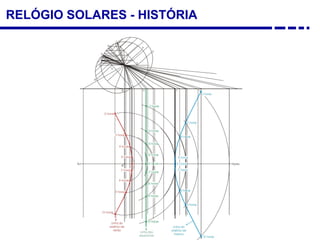 RELÓGIO SOLARES - HISTÓRIA
 