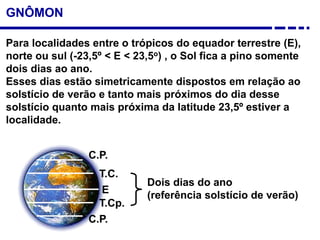 GNÔMON
Para localidades entre o trópicos do equador terrestre (E),
norte ou sul (-23,5º < E < 23,5o) , o Sol fica a pino somente
dois dias ao ano.
Esses dias estão simetricamente dispostos em relação ao
solstício de verão e tanto mais próximos do dia desse
solstício quanto mais próxima da latitude 23,5º estiver a
localidade.
E
T.Cp.
T.C.
C.P.
C.P.
Dois dias do ano
(referência solstício de verão)
 