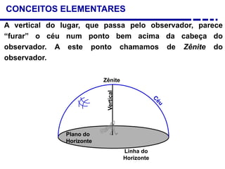 CONCEITOS ELEMENTARES
A vertical do lugar, que passa pelo observador, parece
“furar” o céu num ponto bem acima da cabeça do
observador. A este ponto chamamos de Zênite do
observador.
Plano do
Horizonte
Vertical
Zênite
Linha do
Horizonte
 