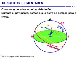 CONCEITOS ELEMENTARES
Observador localizado no Hemisfério Sul:
Durante o movimento, parece que o astro se desloca para o
Norte.
Z
PS
N S
E
W
Crédito imagem: Prof. Roberto Bockzo
 