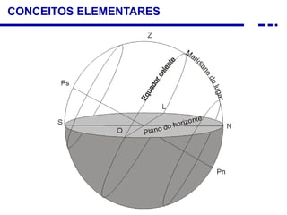 CONCEITOS ELEMENTARES
 