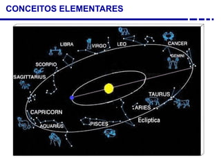 CONCEITOS ELEMENTARES
 
