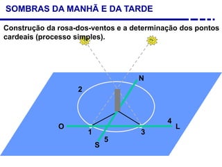 SOMBRAS DA MANHÃ E DA TARDE
2
31
4
O L
N
S
5
Construção da rosa-dos-ventos e a determinação dos pontos
cardeais (processo simples).
 