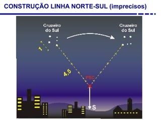 CONSTRUÇÃO LINHA NORTE-SUL (imprecisos)
 