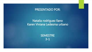 PRESENTADO POR:
Natalia rodríguez llano
Karen Viviana Ledesma urbano
SEMESTRE
3-1
 