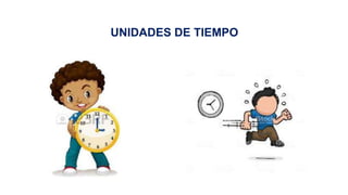 UNIDADES DE TIEMPO
 