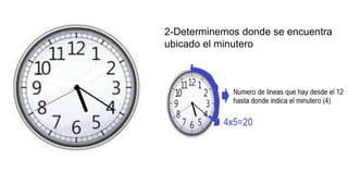 2-Determinemos donde se encuentra
ubicado el minutero
 