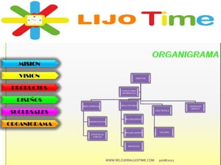 MISION
VISION
PRODUCTOS
DISEÑOS
SUCURSALES
ORGANIGRAMA
DIRECTOR
AREA COMERCIAL
ADMINISTRACION
ATENCION AL
PUBLICO
AREA CONTABLE
RELOJES NUEVOS
RELOJES USADOS
REPUESTOS
AREA TECNICA
TALLERES
DISEÑADOR
GRAFICO
CONSULTORIA
INFORMATICA
30/08/2012WWW.RELOJERIALIJOITIME.COM
 