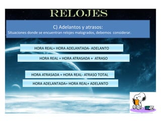 relojes 
C) Adelantos y atrasos: 
Situaciones donde se encuentran relojes malogrados, debemos considerar. 
HORA REAL= HORA ADELANTADA- ADELANTO 
HORA REAL = HORA ATRASADA + ATRASO 
HORA ATRASADA = HORA REAL- ATRASO TOTAL 
HORA ADELANTADA= HORA REAL+ ADELANTO 
 