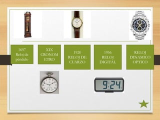 1920
RELOJ DE
CUARZO
1956
RELOJ
DIGITAL
RELOJ
DINAMICO
OPTICO
XIX
CRONOM
ETRO
1657
Reloj de
péndulo
 