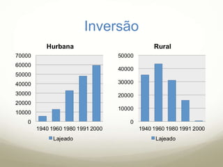 Inversão
 
