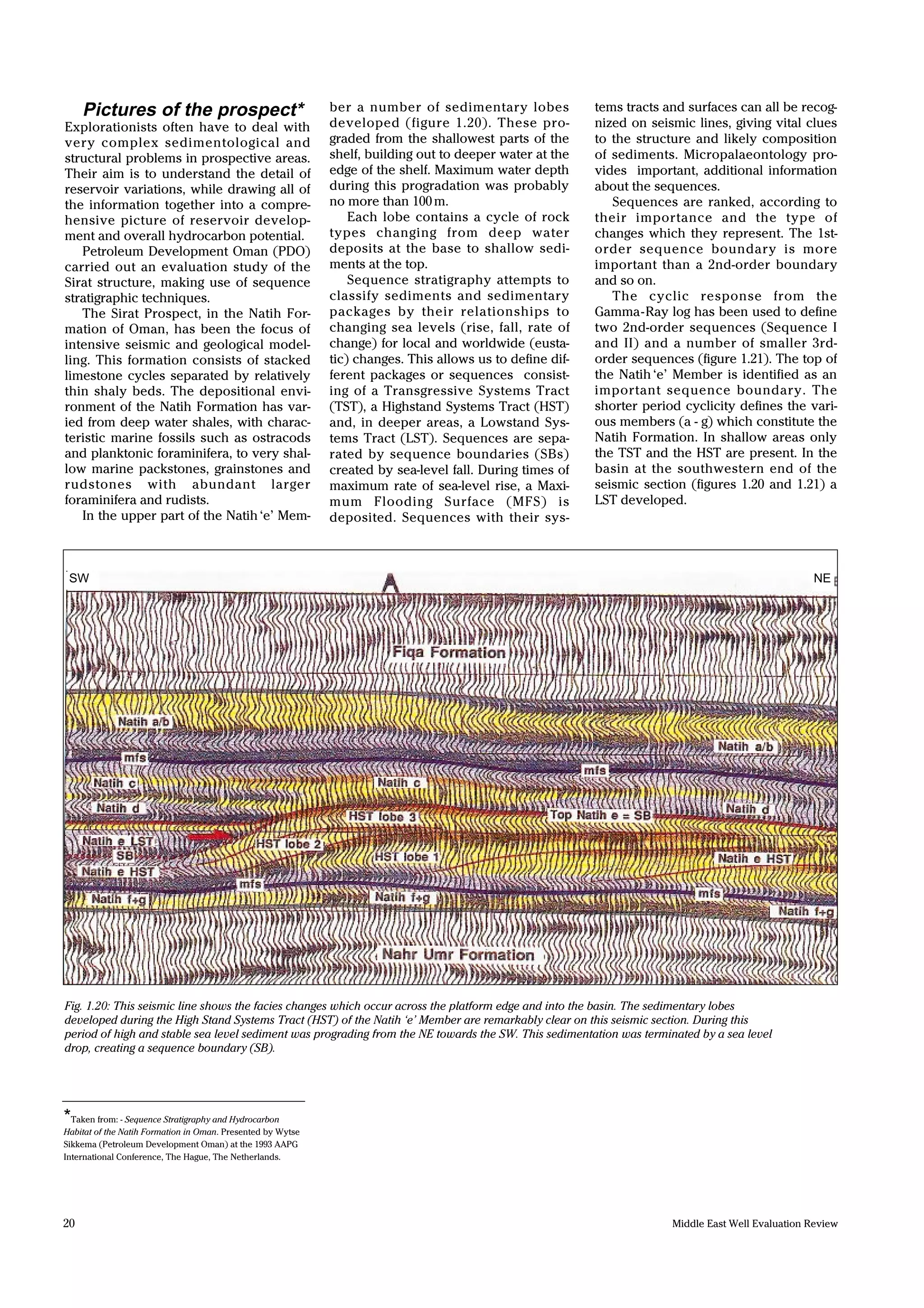 Middle East Well Evaluation Review20
Fig. 1.20: This seismic line shows the facies changes which occur across the platform edge and into the basin. The sedimentary lobes
developed during the High Stand Systems Tract (HST) of the Natih ‘e’ Member are remarkably clear on this seismic section. During this
period of high and stable sea level sediment was prograding from the NE towards the SW. This sedimentation was terminated by a sea level
drop, creating a sequence boundary (SB).
Pictures of the prospect*
Explorationists often have to deal with
very complex sedimentological and
structural problems in prospective areas.
Their aim is to understand the detail of
reservoir variations, while drawing all of
the information together into a compre-
hensive picture of reservoir develop-
ment and overall hydrocarbon potential.
Petroleum Development Oman (PDO)
carried out an evaluation study of the
Sirat structure, making use of sequence
stratigraphic techniques.
The Sirat Prospect, in the Natih For-
mation of Oman, has been the focus of
intensive seismic and geological model-
ling. This formation consists of stacked
limestone cycles separated by relatively
thin shaly beds. The depositional envi-
ronment of the Natih Formation has var-
ied from deep water shales, with charac-
teristic marine fossils such as ostracods
and planktonic foraminifera, to very shal-
low marine packstones, grainstones and
rudstones with abundant larger
foraminifera and rudists.
In the upper part of the Natih‘e’ Mem-
ber a number of sedimentary lobes
developed (figure 1.20). These pro-
graded from the shallowest parts of the
shelf, building out to deeper water at the
edge of the shelf. Maximum water depth
during this progradation was probably
no more than 100m.
Each lobe contains a cycle of rock
types changing from deep water
deposits at the base to shallow sedi-
ments at the top.
Sequence stratigraphy attempts to
classify sediments and sedimentary
packages by their relationships to
changing sea levels (rise, fall, rate of
change) for local and worldwide (eusta-
tic) changes. This allows us to define dif-
ferent packages or sequences consist-
ing of a Transgressive Systems Tract
(TST), a Highstand Systems Tract (HST)
and, in deeper areas, a Lowstand Sys-
tems Tract (LST). Sequences are sepa-
rated by sequence boundaries (SBs)
created by sea-level fall. During times of
maximum rate of sea-level rise, a Maxi-
mum Flooding Surface (MFS) is
deposited. Sequences with their sys-
tems tracts and surfaces can all be recog-
nized on seismic lines, giving vital clues
to the structure and likely composition
of sediments. Micropalaeontology pro-
vides important, additional information
about the sequences.
Sequences are ranked, according to
their importance and the type of
changes which they represent. The 1st-
order sequence boundary is more
important than a 2nd-order boundary
and so on.
The cyclic response from the
Gamma-Ray log has been used to define
two 2nd-order sequences (Sequence I
and II) and a number of smaller 3rd-
order sequences (figure 1.21). The top of
the Natih‘e’ Member is identified as an
important sequence boundary. The
shorter period cyclicity defines the vari-
ous members (a - g) which constitute the
Natih Formation. In shallow areas only
the TST and the HST are present. In the
basin at the southwestern end of the
seismic section (figures 1.20 and 1.21) a
LST developed.
*Taken from: - Sequence Stratigraphy and Hydrocarbon
Habitat of the Natih Formation in Oman. Presented by Wytse
Sikkema (Petroleum Development Oman) at the 1993 AAPG
International Conference, The Hague, The Netherlands.
SW NE
 