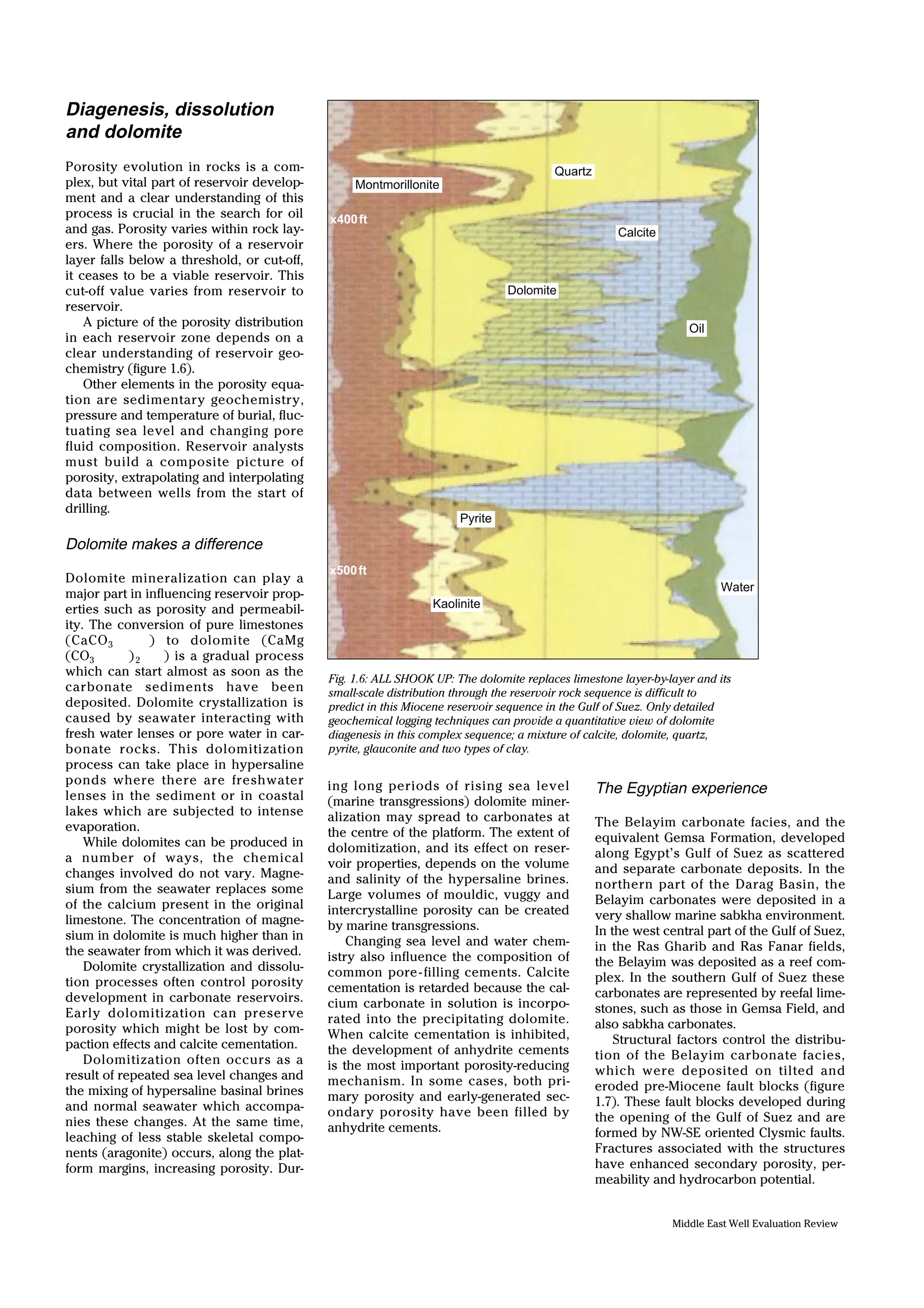 Middle East Well Evaluation Review
The Egyptian experience
The Belayim carbonate facies, and the
equivalent Gemsa Formation, developed
along Egypt’s Gulf of Suez as scattered
and separate carbonate deposits. In the
northern part of the Darag Basin, the
Belayim carbonates were deposited in a
very shallow marine sabkha environment.
In the west central part of the Gulf of Suez,
in the Ras Gharib and Ras Fanar fields,
the Belayim was deposited as a reef com-
plex. In the southern Gulf of Suez these
carbonates are represented by reefal lime-
stones, such as those in Gemsa Field, and
also sabkha carbonates.
Structural factors control the distribu-
tion of the Belayim carbonate facies,
which were deposited on tilted and
eroded pre-Miocene fault blocks (figure
1.7). These fault blocks developed during
the opening of the Gulf of Suez and are
formed by NW-SE oriented Clysmic faults.
Fractures associated with the structures
have enhanced secondary porosity, per-
meability and hydrocarbon potential.
Fig. 1.6: ALL SHOOK UP: The dolomite replaces limestone layer-by-layer and its
small-scale distribution through the reservoir rock sequence is difficult to
predict in this Miocene reservoir sequence in the Gulf of Suez. Only detailed
geochemical logging techniques can provide a quantitative view of dolomite
diagenesis in this complex sequence; a mixture of calcite, dolomite, quartz,
pyrite, glauconite and two types of clay.
Diagenesis, dissolution
and dolomite
Porosity evolution in rocks is a com-
plex, but vital part of reservoir develop-
ment and a clear understanding of this
process is crucial in the search for oil
and gas. Porosity varies within rock lay-
ers. Where the porosity of a reservoir
layer falls below a threshold, or cut-off,
it ceases to be a viable reservoir. This
cut-off value varies from reservoir to
reservoir.
A picture of the porosity distribution
in each reservoir zone depends on a
clear understanding of reservoir geo-
chemistry (figure 1.6).
Other elements in the porosity equa-
tion are sedimentary geochemistry,
pressure and temperature of burial, fluc-
tuating sea level and changing pore
fluid composition. Reservoir analysts
must build a composite picture of
porosity, extrapolating and interpolating
data between wells from the start of
drilling.
Dolomite makes a difference
Dolomite mineralization can play a
major part in influencing reservoir prop-
erties such as porosity and permeabil-
ity. The conversion of pure limestones
(CaCO3 ) to dolomite (CaMg
(CO3 )2 ) is a gradual process
which can start almost as soon as the
carbonate sediments have been
deposited. Dolomite crystallization is
caused by seawater interacting with
fresh water lenses or pore water in car-
bonate rocks. This dolomitization
process can take place in hypersaline
ponds where there are freshwater
lenses in the sediment or in coastal
lakes which are subjected to intense
evaporation.
While dolomites can be produced in
a number of ways, the chemical
changes involved do not vary. Magne-
sium from the seawater replaces some
of the calcium present in the original
limestone. The concentration of magne-
sium in dolomite is much higher than in
the seawater from which it was derived.
Dolomite crystallization and dissolu-
tion processes often control porosity
development in carbonate reservoirs.
Early dolomitization can preserve
porosity which might be lost by com-
paction effects and calcite cementation.
Dolomitization often occurs as a
result of repeated sea level changes and
the mixing of hypersaline basinal brines
and normal seawater which accompa-
nies these changes. At the same time,
leaching of less stable skeletal compo-
nents (aragonite) occurs, along the plat-
form margins, increasing porosity. Dur-
ing long periods of rising sea level
(marine transgressions) dolomite miner-
alization may spread to carbonates at
the centre of the platform. The extent of
dolomitization, and its effect on reser-
voir properties, depends on the volume
and salinity of the hypersaline brines.
Large volumes of mouldic, vuggy and
intercrystalline porosity can be created
by marine transgressions.
Changing sea level and water chem-
istry also influence the composition of
common pore-filling cements. Calcite
cementation is retarded because the cal-
cium carbonate in solution is incorpo-
rated into the precipitating dolomite.
When calcite cementation is inhibited,
the development of anhydrite cements
is the most important porosity-reducing
mechanism. In some cases, both pri-
mary porosity and early-generated sec-
ondary porosity have been filled by
anhydrite cements.
Calcite
Dolomite
Montmorillonite
Quartz
Oil
Water
Kaolinite
Pyrite
x400ft
x500ft
 