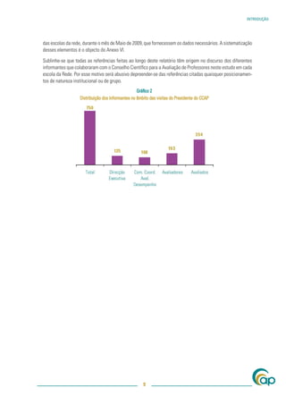 INTRODUÇÃO




das escolas da rede, durante o mês de Maio de 2009, que fornecessem os dados necessários. A sistematização
desses elementos é o objecto do Anexo VI.

Sublinhe-se que todas as referências feitas ao longo deste relatório têm origem no discurso dos diferentes
informantes que colaboraram com o Conselho Cientíﬁco para a Avaliação de Professores neste estudo em cada
escola da Rede. Por esse motivo será abusivo depreender-se das referências citadas quaisquer posicionamen-
tos de natureza institucional ou de grupo.
                                                  Gráﬁco 2
                  Distribuição dos informantes no âmbito das visitas do Presidente do CCAP




                                                     9
 