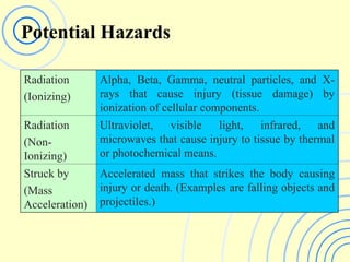 JOB SAFETY ANALYSIS MODULE-SECTION 2.ppt