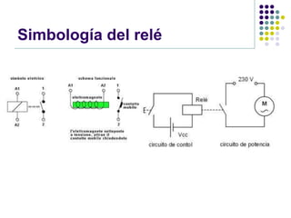 Simbología del relé
 