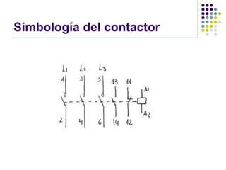 Simbología del contactor
 
