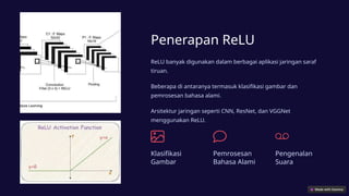 ReLU-Rectified-Linear-Unit[1][1] relu grafik .pptx
