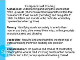 Components of Reading
Alphabetics: understanding and using the sounds that
make up words (phonemic awareness) and the letters that
correspond to those sounds (decoding) and being able to
relate the letters and sounds to the particular words they
represent (word recognition)

Fluency: identifying words accurately in an effortless
manner and being able to read them in text with appropriate
intonation, stress and phrasing

Vocabulary: knowing and understanding the meanings of
words and using them with flexibility and precision

Comprehension: the process and product of constructing
meaning from what is read, involving an interaction between
a reader and a text, for a purpose and within a context
                                             6
 