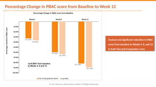 Relugolix: A New Horizon in Fibroid Therapy | Advances in Women’s ...