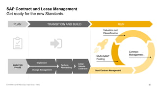 REM-Innovations-in-Lease-Accounting-Tom-Anderson-SAP (1).pdf