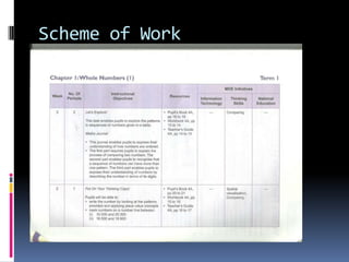 Scheme of Work