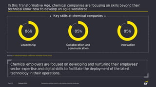 EY Chemical Market Outlook - February 2020