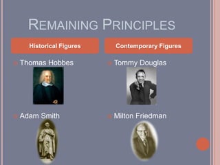 Remaining Principles  Thomas Hobbes Adam Smith Tommy Douglas Milton Friedman Historical Figures Contemporary Figures 