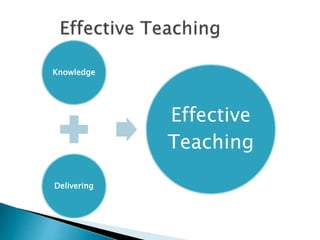 Knowledge
Delivering
Effective
Teaching
 