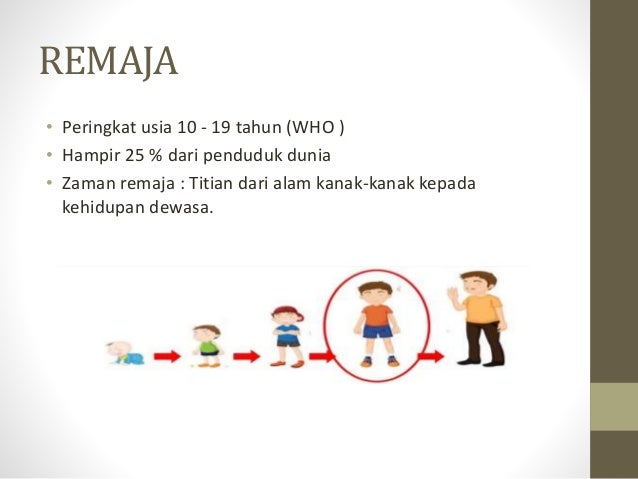 Remaja Kesihatan Diri Dan Rohani