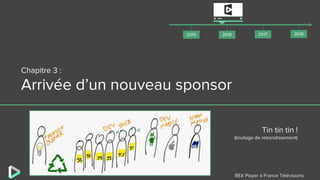 REX Player à France Télévisions
Chapitre 3 :
Arrivée d’un nouveau sponsor
Tin tin tin !
(bruitage de rebondissement)
20182...