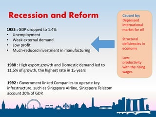 Recession and Reform
1985 : GDP dropped to 1.4%
• Unemployment
• Weak external demand
• Low profit
• Much-reduced investment in manufacturing
Caused by;
Depressed
international
market for oil
Structural
deficiencies in
economy
Low-
productivity
with the rising
wages
1988 : High export growth and Domestic demand led to
11.5% of growth, the highest rate in 15 years
1992 : Government linked Companies to operate key
infrastructure, such as Singapore Airline, Singapore Telecom
account 20% of GDP.
 