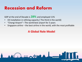 Recession and Reform
GDP at the end of Decade is 28% and employed 11%
• Oil installation in refining capacity [ The third in the world)
• “Changi Airport”– The world best airport for 3 years
• Singapore airline – the best airline in the world, with the most profitable
A Global Role Model
 