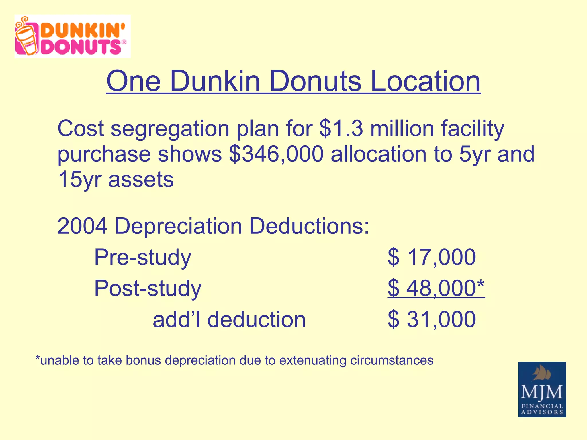 One Dunkin Donuts Location Cost segregation plan for $1.3 million facility purchase shows $346,000 allocation to 5yr and 15yr assets 2004 Depreciation Deductions: Pre-study $ 17,000 Post-study $ 48,000* add’l deduction $ 31,000 *unable to take bonus depreciation due to extenuating circumstances 