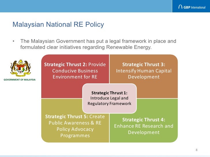 Malaysia - Renewable Energy: Sexy or Dull?