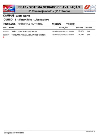 NOME
6 - Matemática - Licenciatura
SSA3 - SISTEMA SERIADO DE AVALIAÇÃO
Mata NorteCAMPUS:
5° Remanejamento - (2ª Entrada)
INSC
CURSO:
SITUAÇÃO ESCORE COTISTA
ENTRADA: SEGUNDA ENTRADA TURNO: TARDE
JOÃO LUCAS SOUZA DA SILVA REMANEJAMENTO EXTERNO3002251 37,870 SIM
TAYSLANE RAFAELA SILVA DOS SANTOS REMANEJAMENTO EXTERNO3002636 38,200 SIM
2
Página 10 de 16
Divulgado em 10/07/2015
 