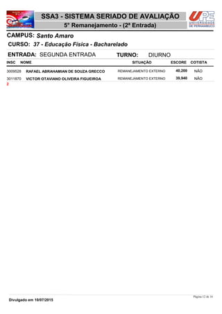 NOME
37 - Educação Física - Bacharelado
SSA3 - SISTEMA SERIADO DE AVALIAÇÃO
Santo AmaroCAMPUS:
5° Remanejamento - (2ª Entrada)
INSC
CURSO:
SITUAÇÃO ESCORE COTISTA
ENTRADA: SEGUNDA ENTRADA TURNO: DIURNO
RAFAEL ABRAHAMIAN DE SOUZA GRECCO REMANEJAMENTO EXTERNO3009528 40,200 NÃO
VICTOR OTAVIANO OLIVEIRA FIGUEIROA REMANEJAMENTO EXTERNO3011870 39,940 NÃO
2
Página 12 de 16
Divulgado em 10/07/2015
 