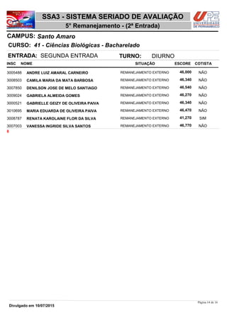 NOME
41 - Ciências Biológicas - Bacharelado
SSA3 - SISTEMA SERIADO DE AVALIAÇÃO
Santo AmaroCAMPUS:
5° Remanejamento - (2ª Entrada)
INSC
CURSO:
SITUAÇÃO ESCORE COTISTA
ENTRADA: SEGUNDA ENTRADA TURNO: DIURNO
ANDRE LUIZ AMARAL CARNEIRO REMANEJAMENTO EXTERNO3005488 46,000 NÃO
CAMILA MARIA DA MATA BARBOSA REMANEJAMENTO EXTERNO3008503 46,340 NÃO
DENILSON JOSE DE MELO SANTIAGO REMANEJAMENTO EXTERNO3007850 46,540 NÃO
GABRIELA ALMEIDA GOMES REMANEJAMENTO EXTERNO3009024 46,270 NÃO
GABRIELLE GEIZY DE OLIVEIRA PAIVA REMANEJAMENTO EXTERNO3000521 46,340 NÃO
MARIA EDUARDA DE OLIVEIRA PAIVA REMANEJAMENTO EXTERNO3010695 46,470 NÃO
RENATA KAROLAINE FLOR DA SILVA REMANEJAMENTO EXTERNO3008787 41,270 SIM
VANESSA INGRIDE SILVA SANTOS REMANEJAMENTO EXTERNO3007003 46,770 NÃO
8
Página 14 de 16
Divulgado em 10/07/2015
 